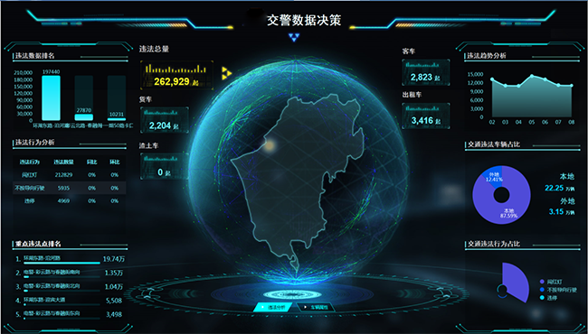 6、智慧交通大數(shù)據(jù)預警研判指揮平臺.png